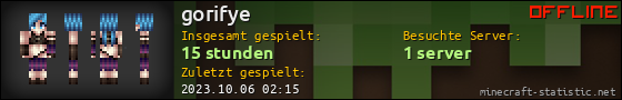 Benutzerleisten 560x90 für gorifye