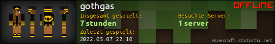 Benutzerleisten 560x90 für gothgas