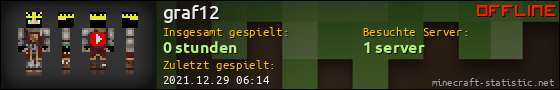 Benutzerleisten 560x90 für graf12