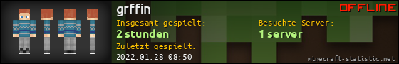 Benutzerleisten 560x90 für grffin