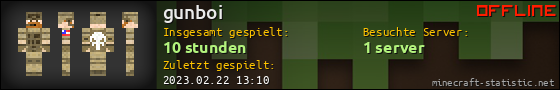 Benutzerleisten 560x90 für gunboi