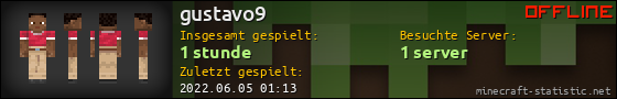 Benutzerleisten 560x90 für gustavo9