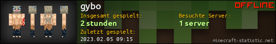 Benutzerleisten 560x90 für gybo