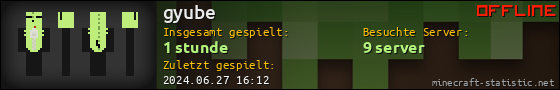 Benutzerleisten 560x90 für gyube