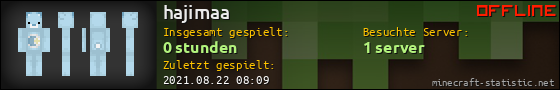 Benutzerleisten 560x90 für hajimaa