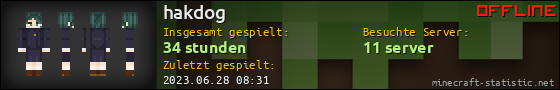 Benutzerleisten 560x90 für hakdog