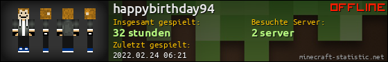 Benutzerleisten 560x90 für happybirthday94