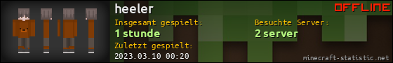 Benutzerleisten 560x90 für heeler