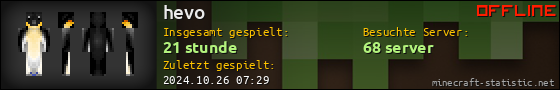 Benutzerleisten 560x90 für hevo