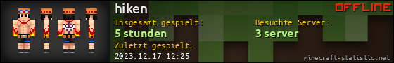 Benutzerleisten 560x90 für hiken