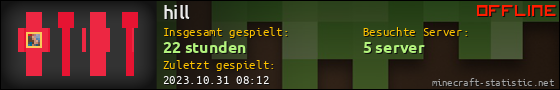 Benutzerleisten 560x90 für hill