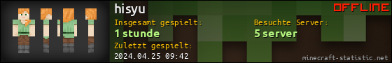 Benutzerleisten 560x90 für hisyu