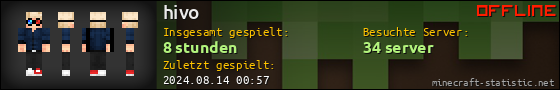Benutzerleisten 560x90 für hivo