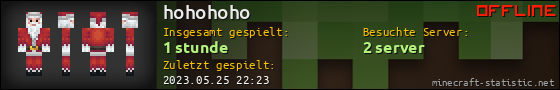 Benutzerleisten 560x90 für hohohoho