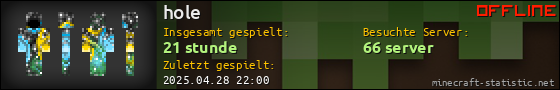 Benutzerleisten 560x90 für hole