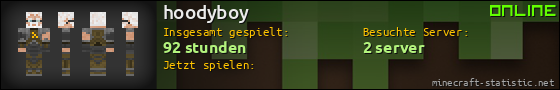 Benutzerleisten 560x90 für hoodyboy