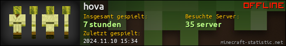 Benutzerleisten 560x90 für hova