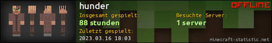 Benutzerleisten 560x90 für hunder