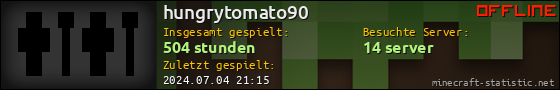 Benutzerleisten 560x90 für hungrytomato90