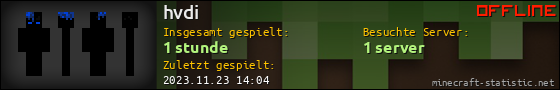 Benutzerleisten 560x90 für hvdi