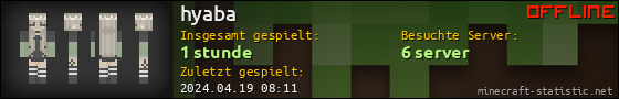 Benutzerleisten 560x90 für hyaba