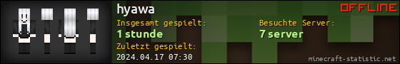 Benutzerleisten 560x90 für hyawa