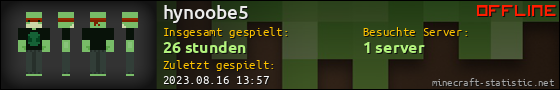 Benutzerleisten 560x90 für hynoobe5