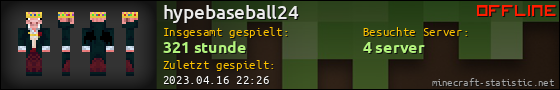 Benutzerleisten 560x90 für hypebaseball24