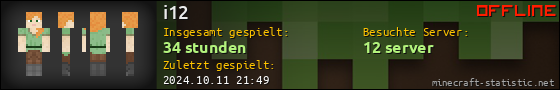 Benutzerleisten 560x90 für i12