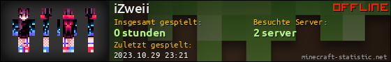 Benutzerleisten 560x90 für iZweii