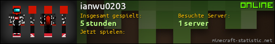 Benutzerleisten 560x90 für ianwu0203