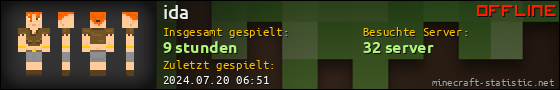 Benutzerleisten 560x90 für ida