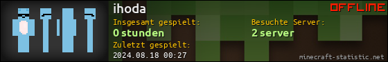 Benutzerleisten 560x90 für ihoda