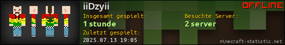 Benutzerleisten 560x90 für iiDzyii