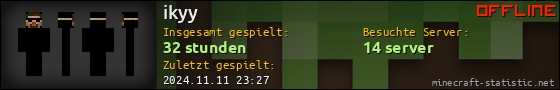 Benutzerleisten 560x90 für ikyy