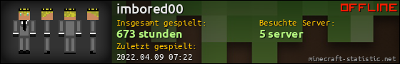 Benutzerleisten 560x90 für imbored00
