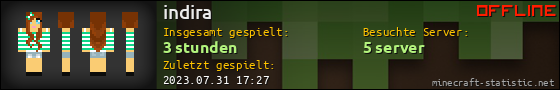 Benutzerleisten 560x90 für indira