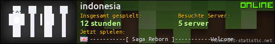 Benutzerleisten 560x90 für indonesia