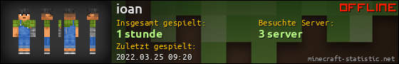 Benutzerleisten 560x90 für ioan
