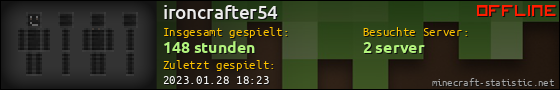 Benutzerleisten 560x90 für ironcrafter54