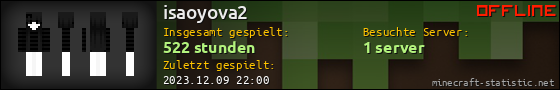 Benutzerleisten 560x90 für isaoyova2