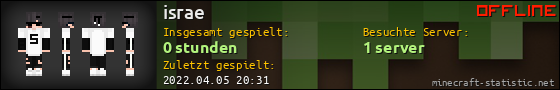 Benutzerleisten 560x90 für israe