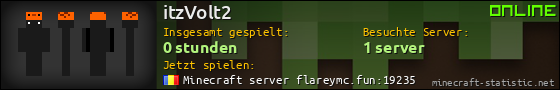 Benutzerleisten 560x90 für itzVolt2