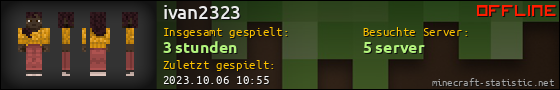 Benutzerleisten 560x90 für ivan2323
