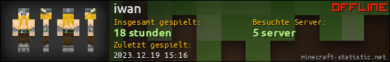 Benutzerleisten 560x90 für iwan