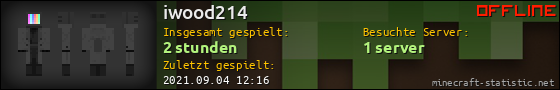 Benutzerleisten 560x90 für iwood214