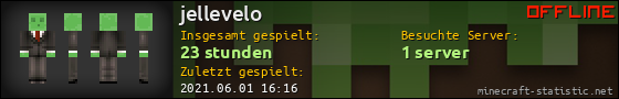 Benutzerleisten 560x90 für jellevelo