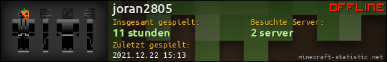 Benutzerleisten 560x90 für joran2805