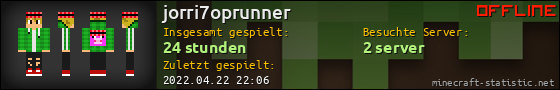 Benutzerleisten 560x90 für jorri7oprunner