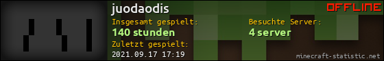 Benutzerleisten 560x90 für juodaodis